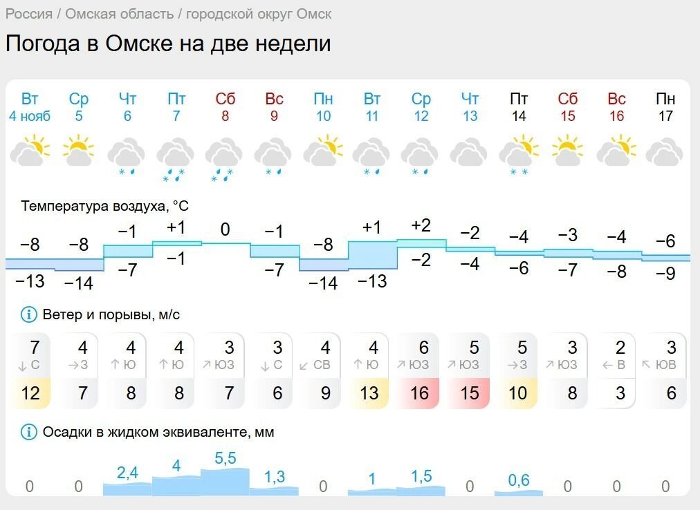 Погода в&nbsp;Омске на&nbsp;2&nbsp;недели
