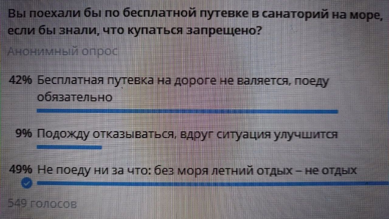 Около половины подписчиков «НИ» опасаются ехать в Анапу в сложившихся условиях