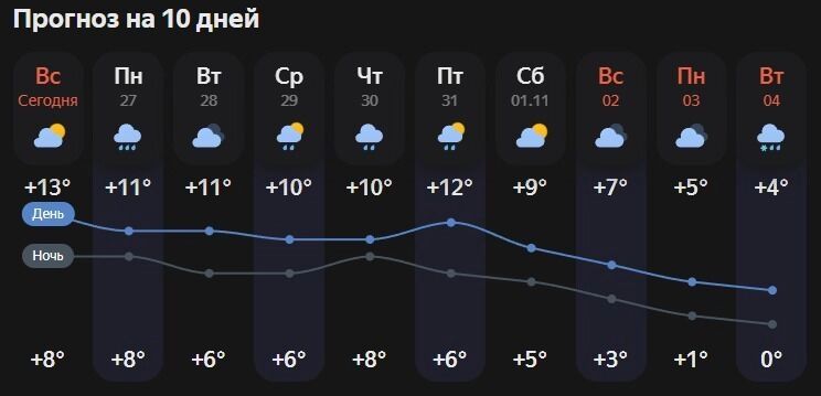 Погода в&nbsp;Белгороде на&nbsp;10&nbsp;дней