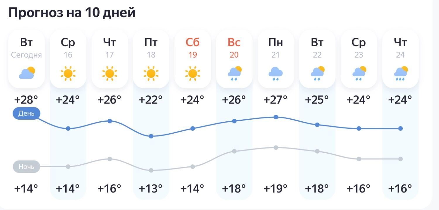 Прогноз погоды на 10 дней в Казани
