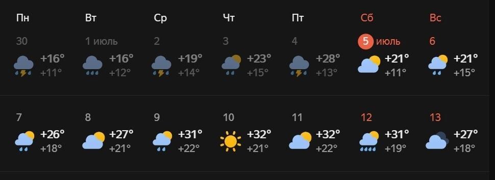 Таблица с прогнозом погоды