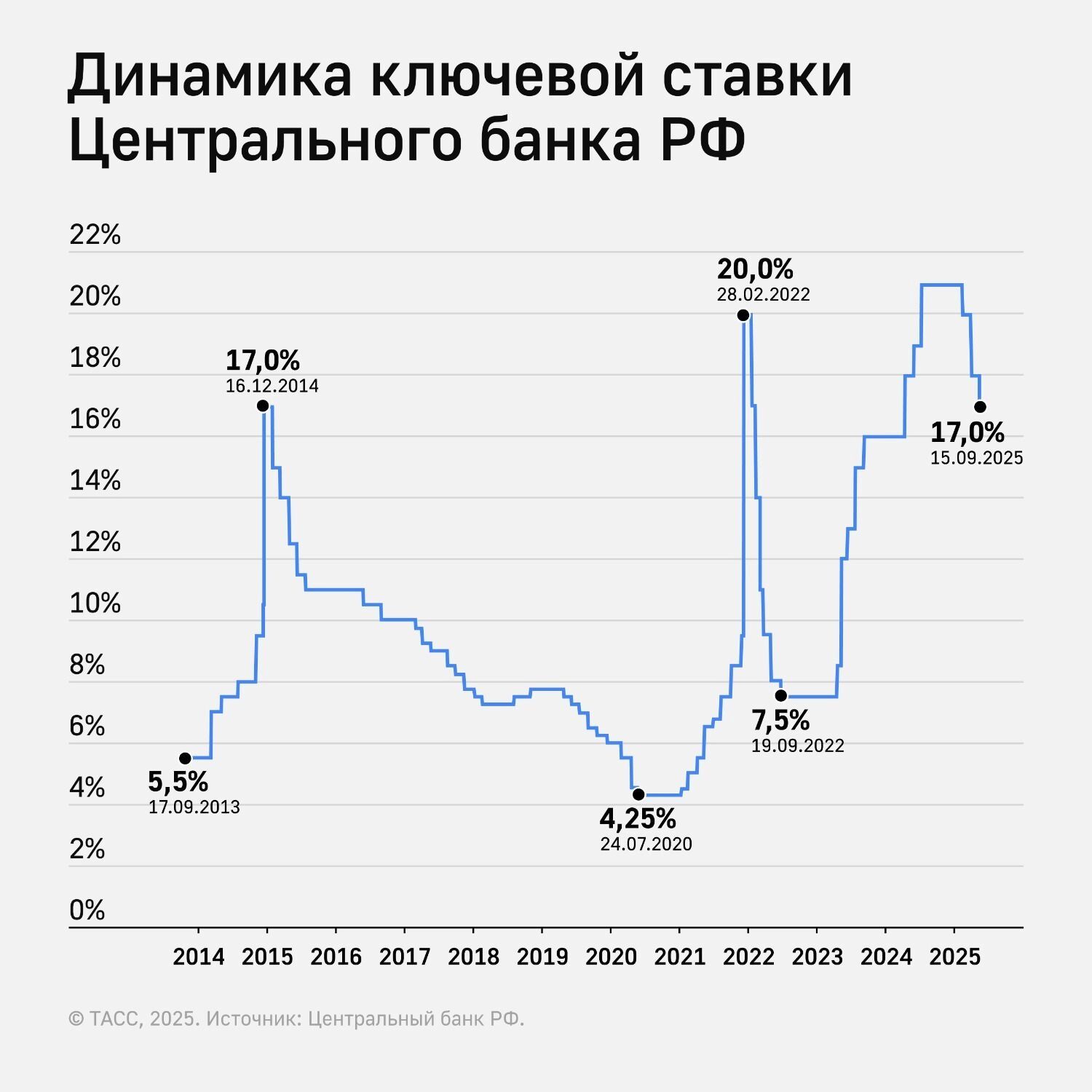 Ни купить, ни построить. Цены на жилье вырастут в 1,5 раза — ожидают в ДОМ. РФ