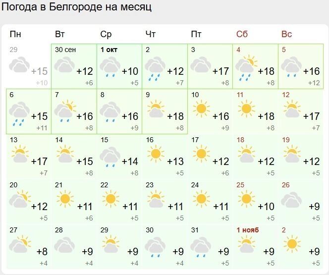 Погода в&nbsp;Белгороде, «Гисметео»