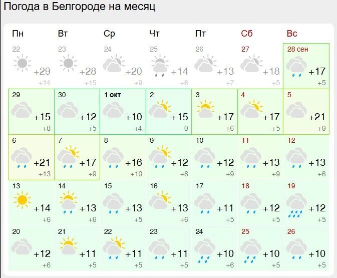 Прогноз погоды в&nbsp;Белгороде на&nbsp;10&nbsp;дней