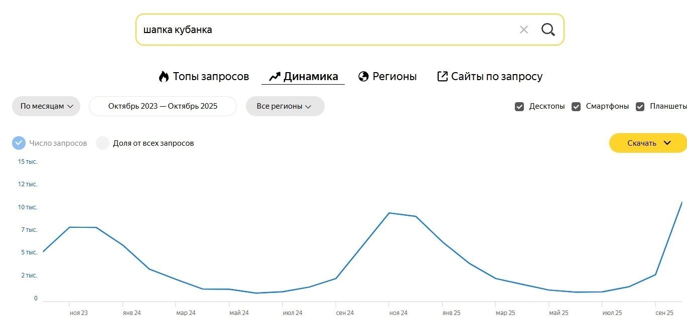 Киберпанк отменяется: почему россияне полюбили кокошники, лапти и русский стиль?