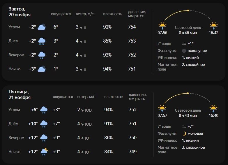 Погода в&nbsp;Белгороде на&nbsp;двое суток