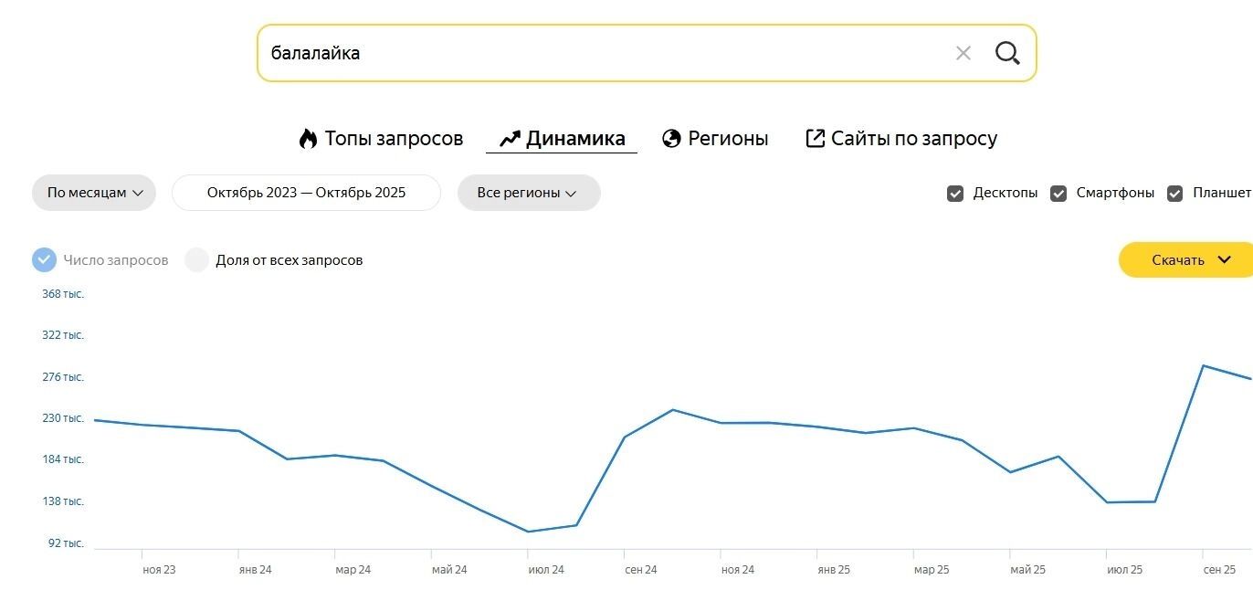 Киберпанк отменяется: почему россияне полюбили кокошники, лапти и русский стиль?