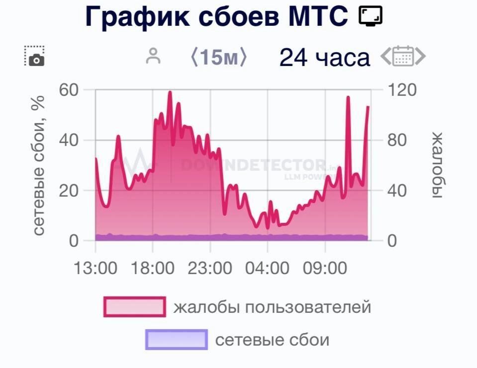 В столице интернета не было у трех мобильных операторов из четырех