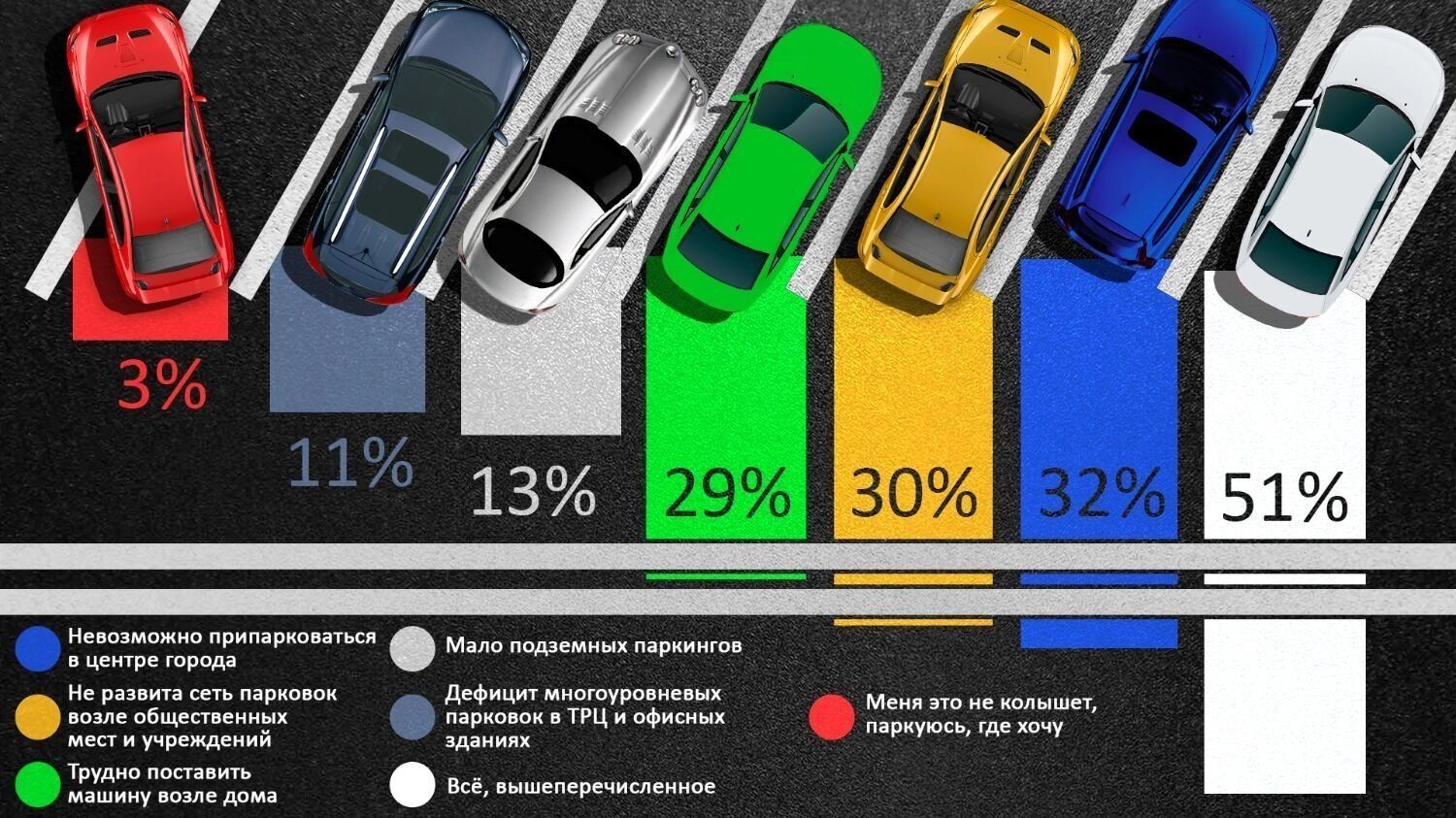 Проблематика платных парковок в Волгограде