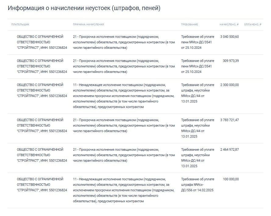 Неустойки в рамках контракта по бульвару Архитекторов