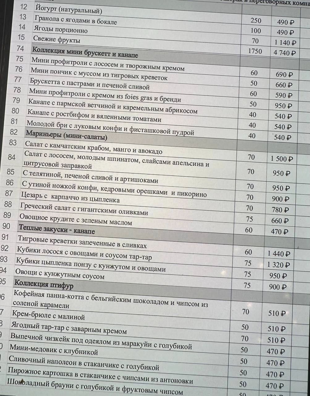 Меню на ПМЭФ-2025