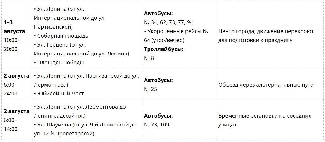 Таблица перекрытий
