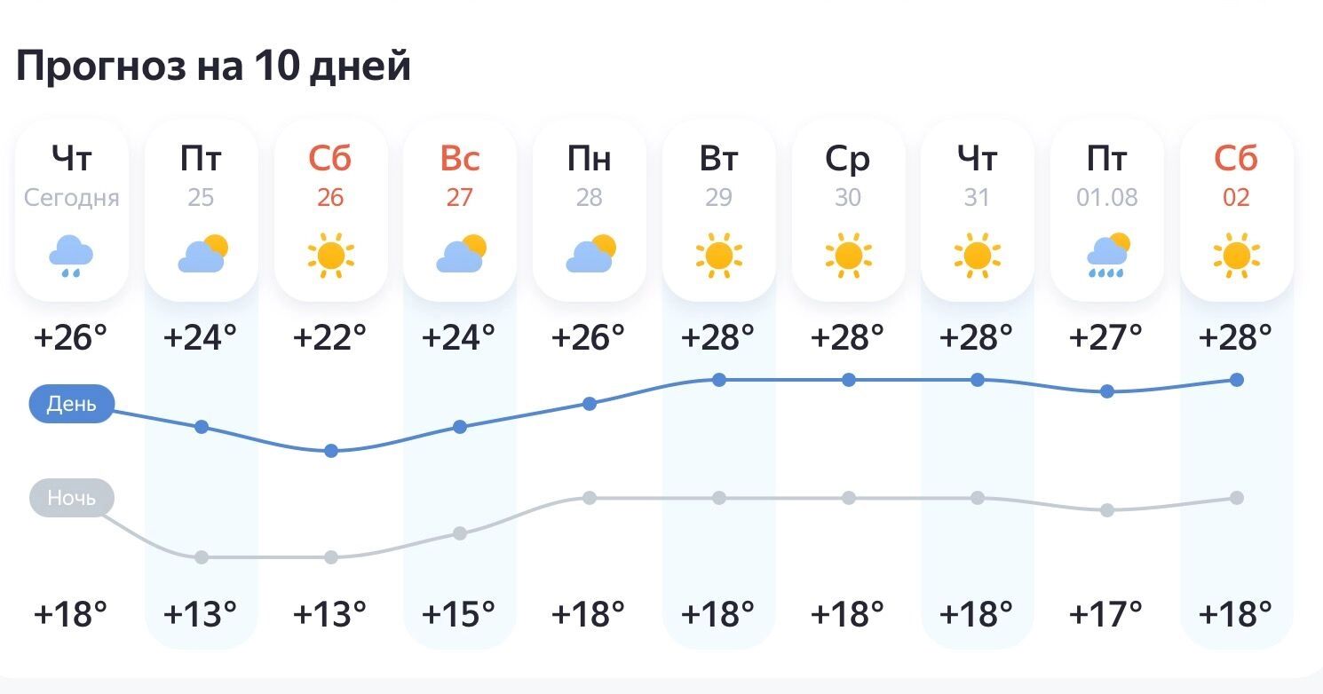 Прогноз погоды в Казани на 10 дней