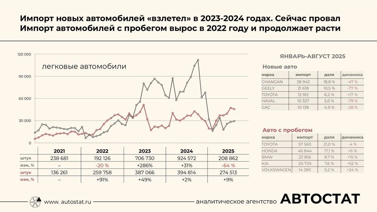 «Не хотите — и не надо»: китайские автомобили поедут мимо российского авторынка