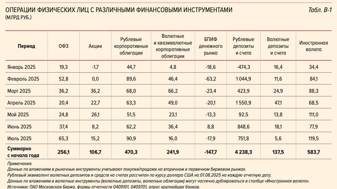 У россиян скопились рекордные 100 триллионов свободных рублей. Что делать с деньгами?