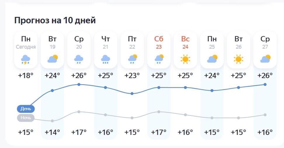Прогноз погоды в Омске на 10 дней