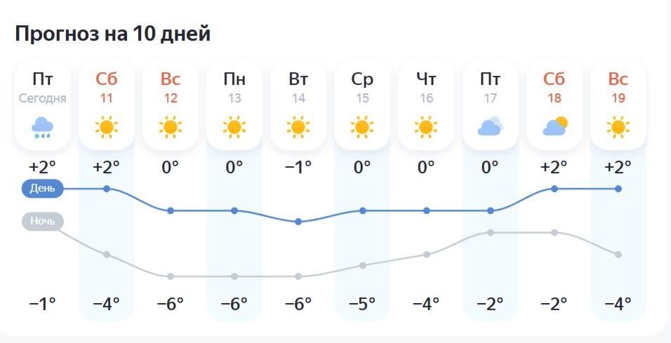 Прогноз погоды в Омске на 10 дней