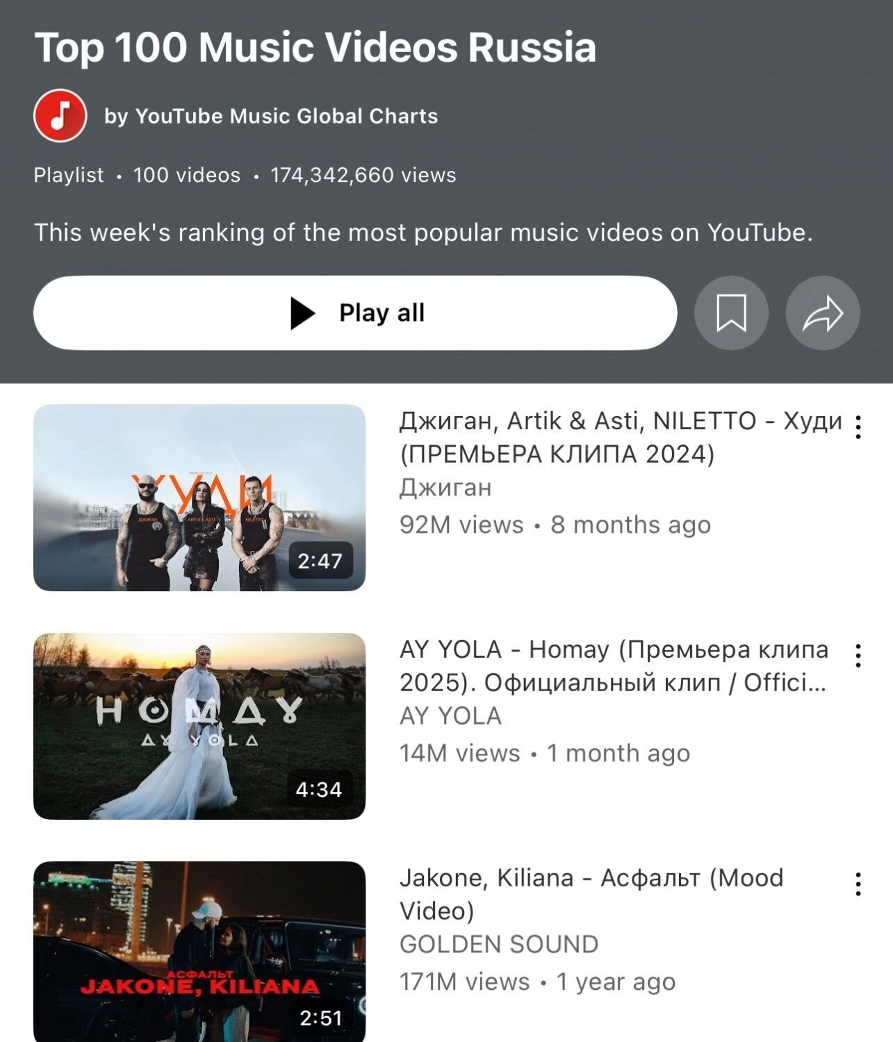 Топ-100 лучших российских клипов