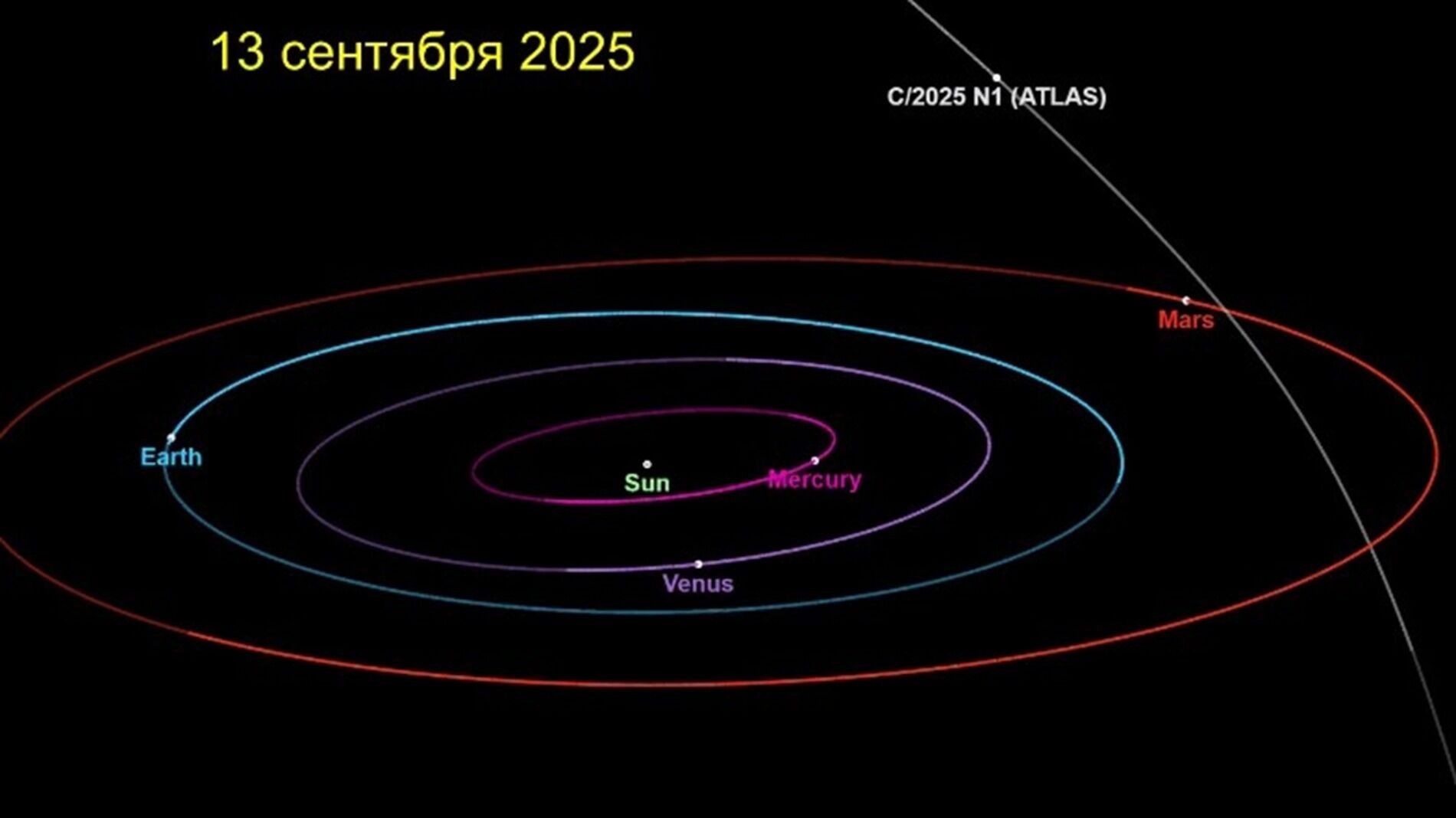 Комета-пришелец 3I/ATLAS «развернулась» к Земле. Когда ждать максимального сближения?