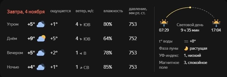 Прогноз погоды на&nbsp;4&nbsp;ноября