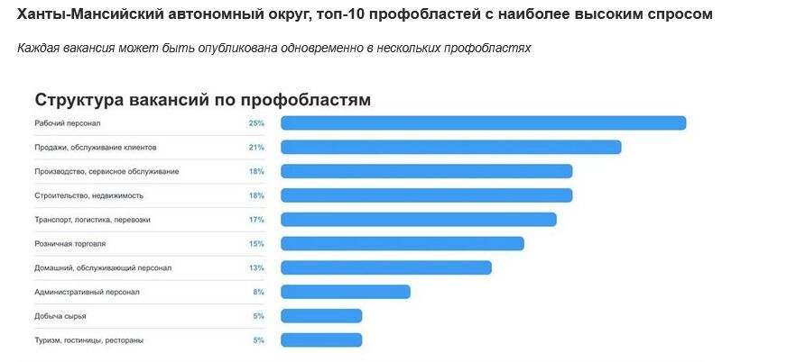 Потребность в кадрах
