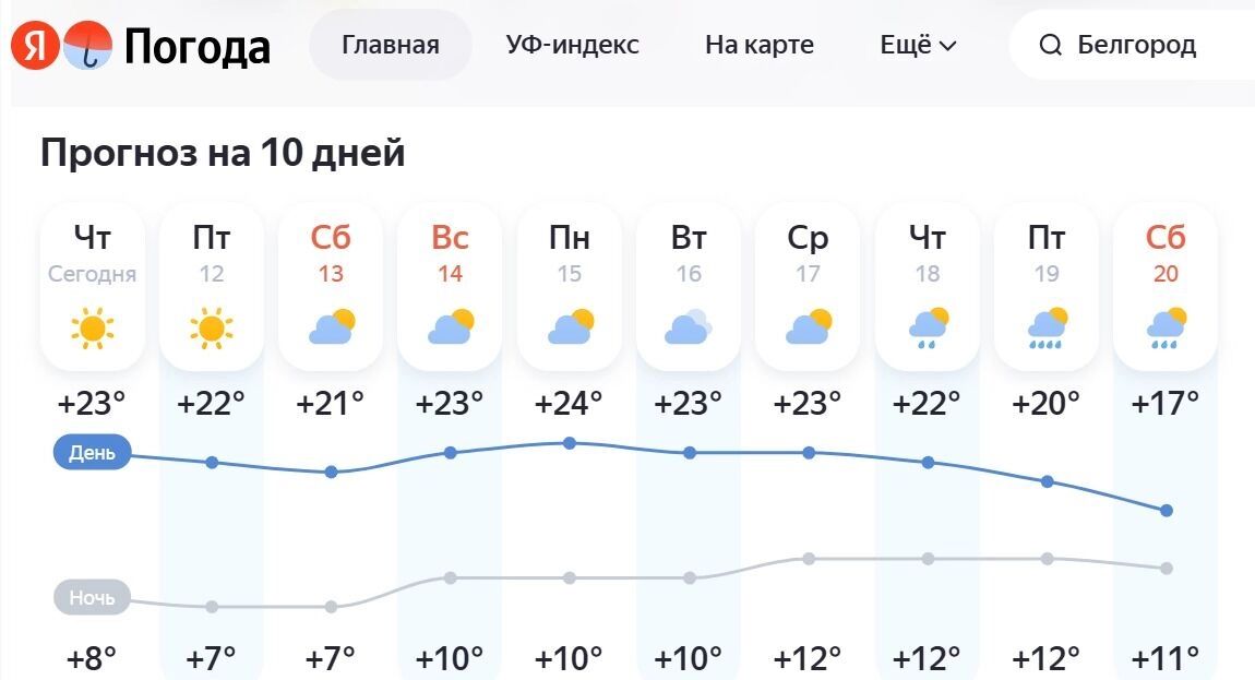 Прогноз для Белгорода от&nbsp;«Яндекс. Погоды»