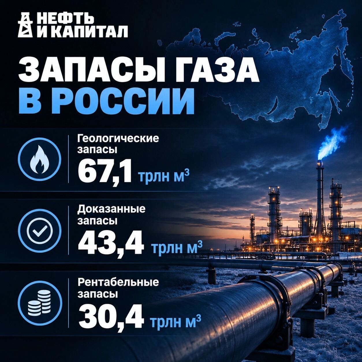 Объем запасов газа в&nbsp;России