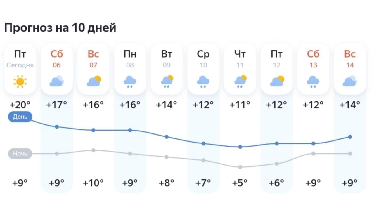 Нижневартовск