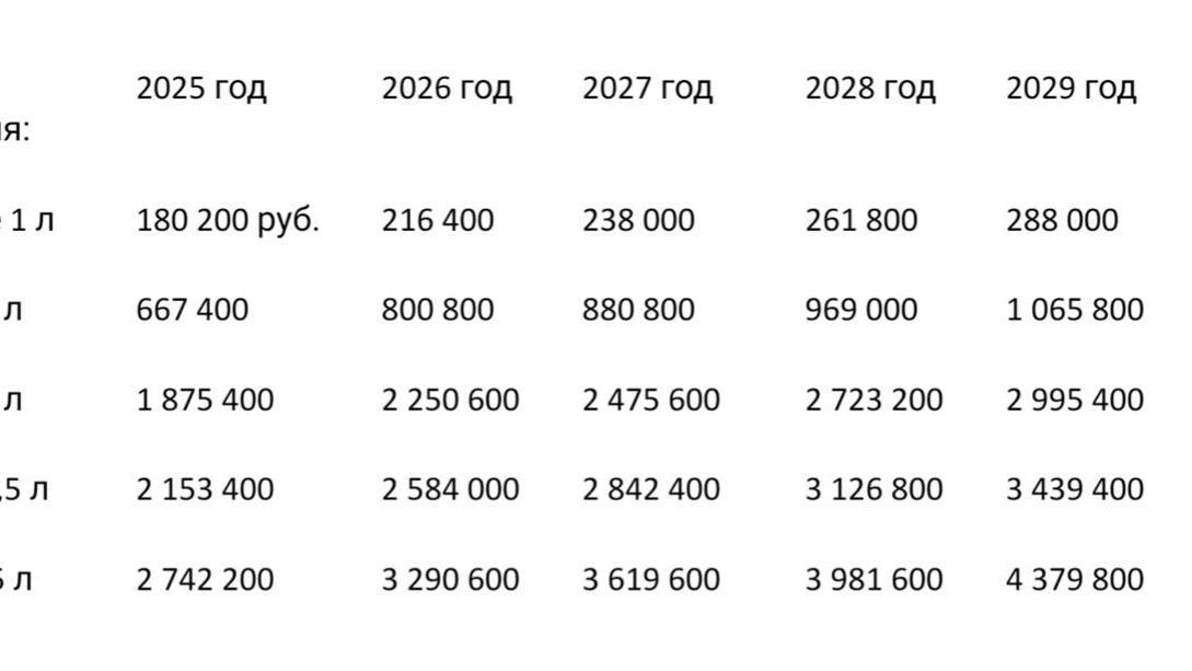 Дорога к счастью? Зачем правительство наращивает утильсбор на автомобили