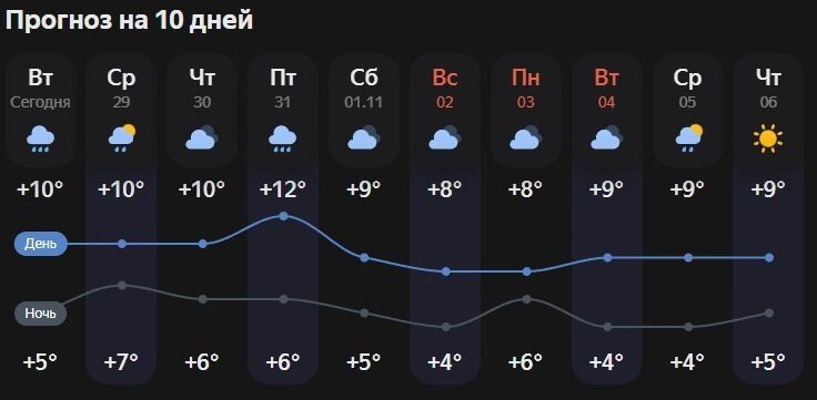 Погода в&nbsp;Белгороде