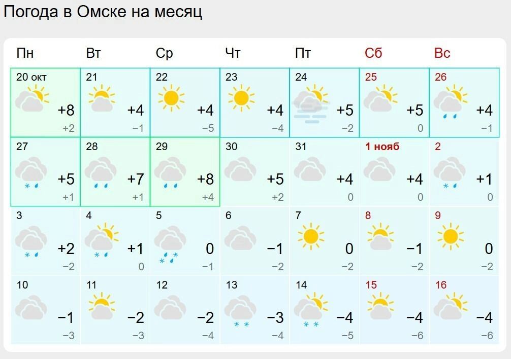 Погода в&nbsp;Омске на&nbsp;ближайший месяц