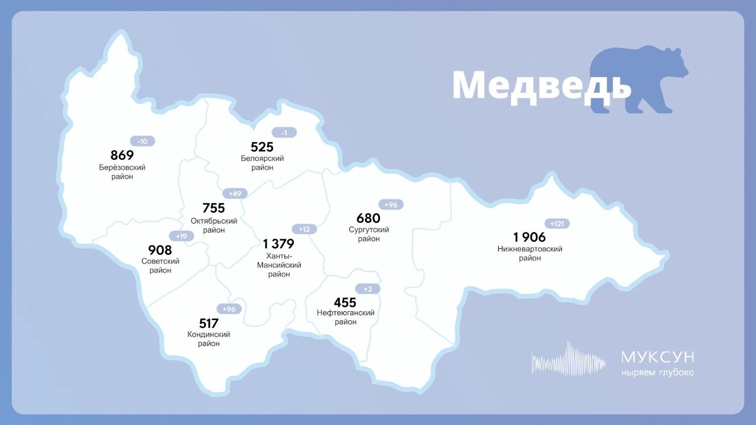 По&nbsp;данным департамента недропользования и&nbsp;природных ресурсов