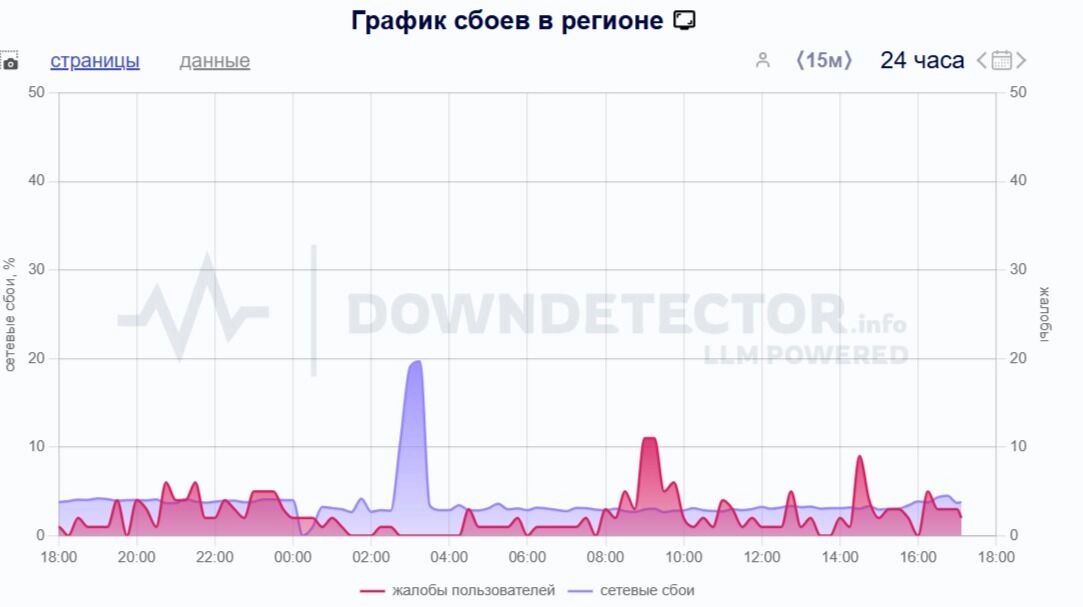 Омичи жалуются на перебои с мобильной связью еще с начала июня