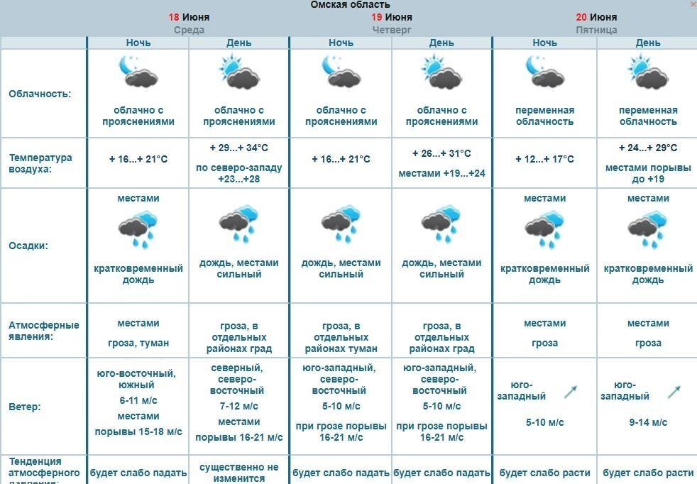Погода в Омской области с 18 по 20 июня