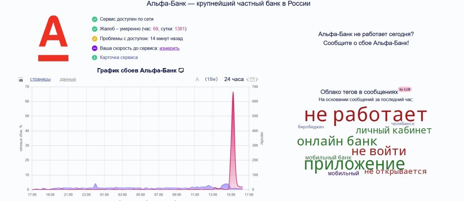 Иллюстрация сбоя