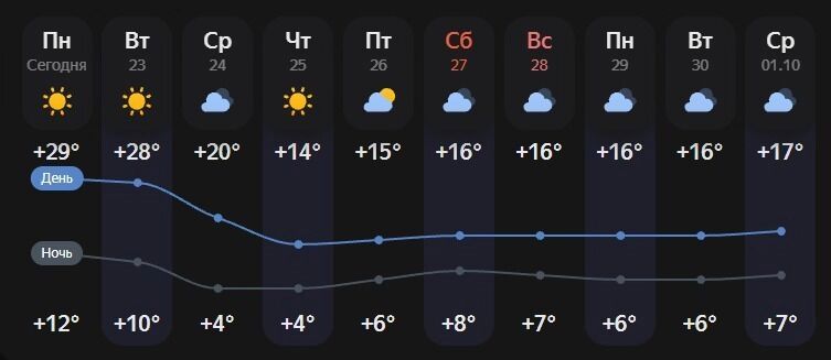 Погода в Белгороде на 10 дней