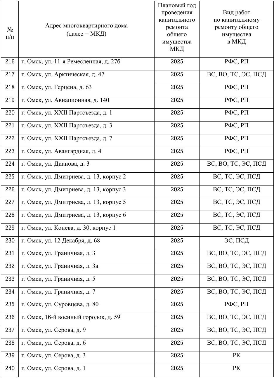 Скриншоты адресного перечня домов, запланированных к капитальному ремонту в 2025 году