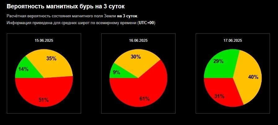 «Оранжевое» предупреждение сохранится до следующего утра.