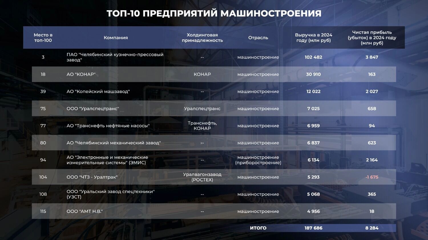 данные — ФНС, СПАРК, Фокус.Контур, собственные данные компаний