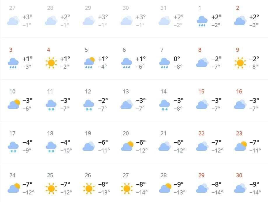 Прогноз погоды в&nbsp;Омске на&nbsp;месяц