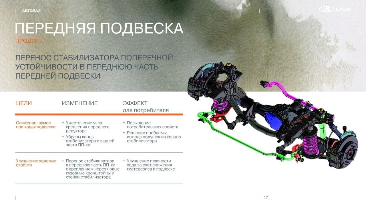 Теперь не стыдно: Lada Niva получила самые серьезные изменения за 50 лет