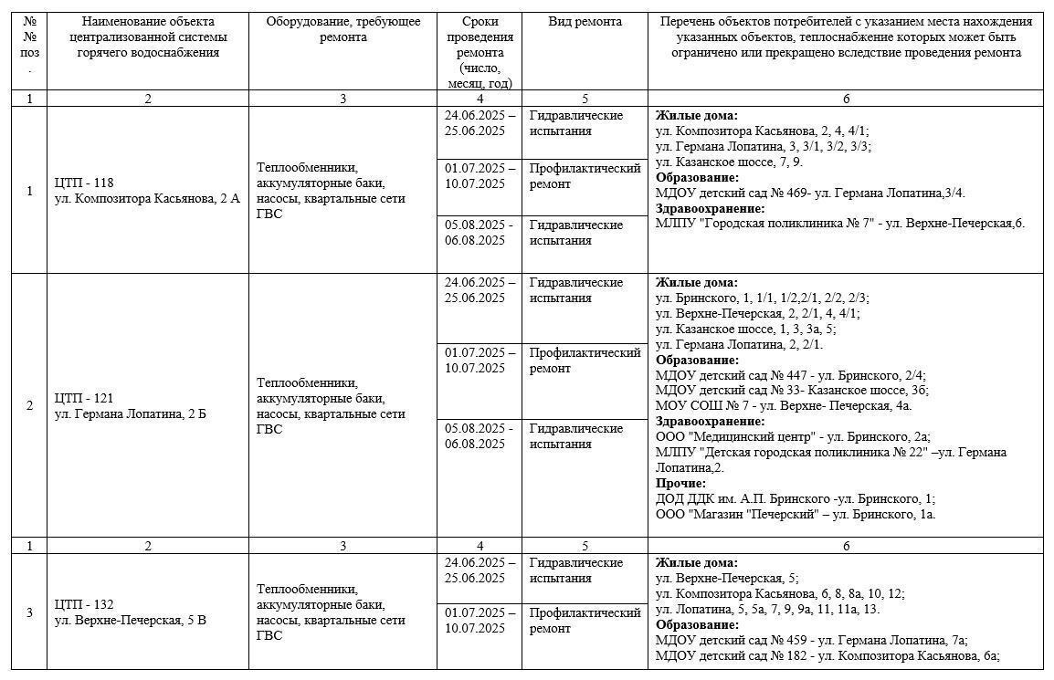 Графики отключения горячей воды «Нижновтеплоэнерго» 