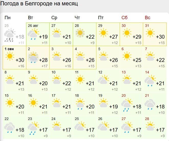 Прогноз погоды на&nbsp;сентябрь в&nbsp;Белгороде