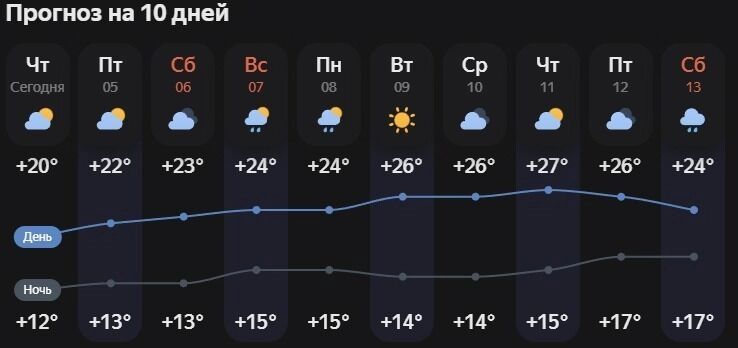 Прогноз погоды в&nbsp;Белгороде на&nbsp;10&nbsp;дней