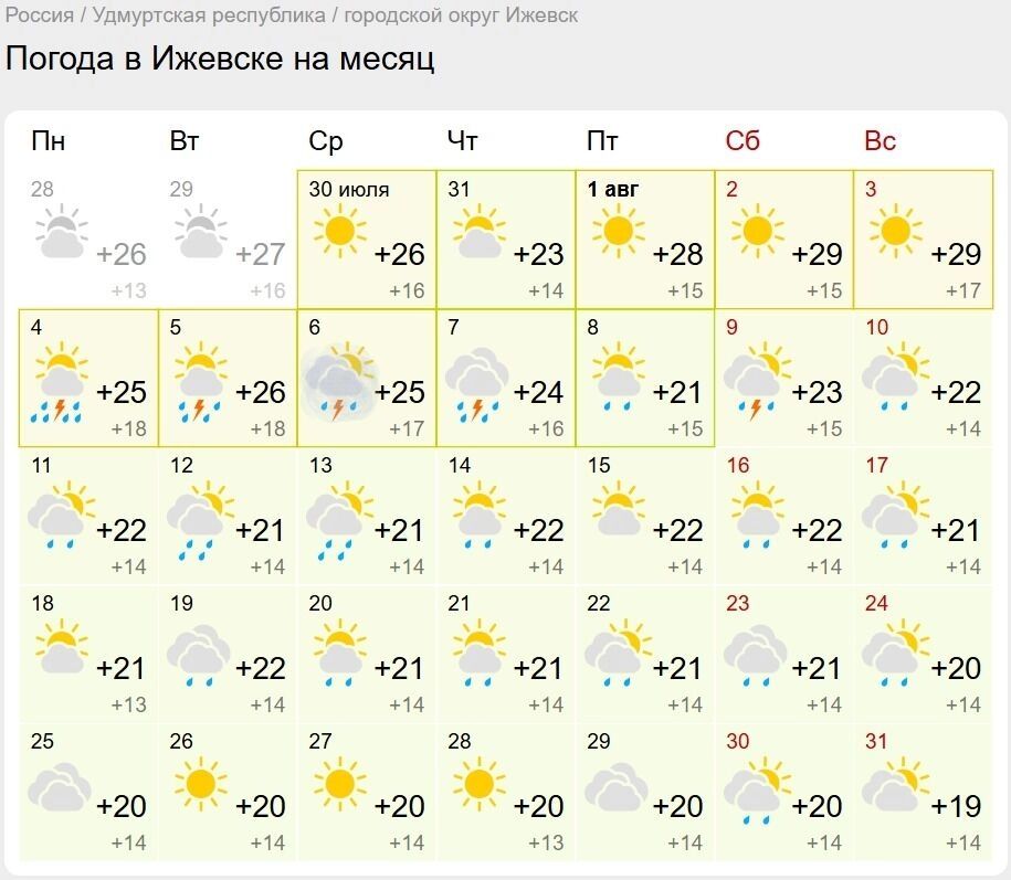 Погода в Ижевске по данным Гисметео