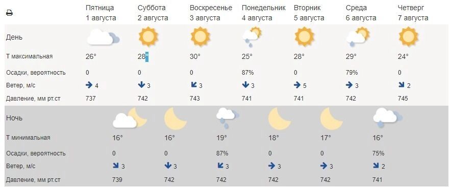 Прогноз Гидрометцентра на&nbsp;ближайшую неделю в&nbsp;Белгороде