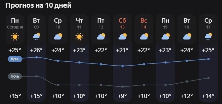 Прогноз от&nbsp;«Яндекс. Погоды» на&nbsp;ближайшие 10&nbsp;дней в&nbsp;Белгороде