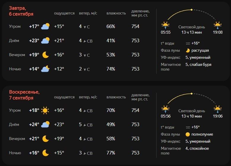 Погода в&nbsp;Белгороде на&nbsp;выходные