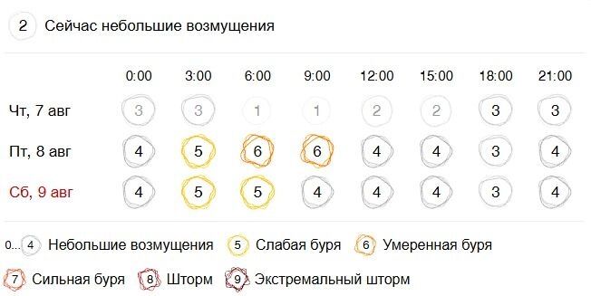 Геомагнитная активность в&nbsp;Белгороде