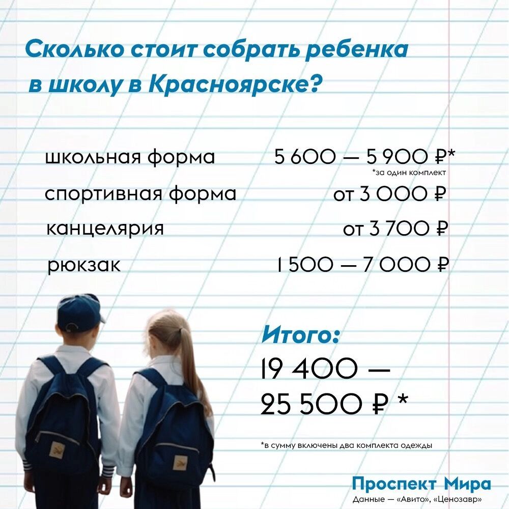 Вот сколько стоит собрать ребенка в&nbsp;школу в&nbsp;Красноярске в&nbsp;2025&nbsp;году